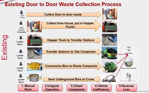 Jabalpur - Integrated Solid Waste Management System
