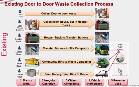 जबलपुर स्मार्ट शहर - कूड़ा संग्रहण प्रणाली